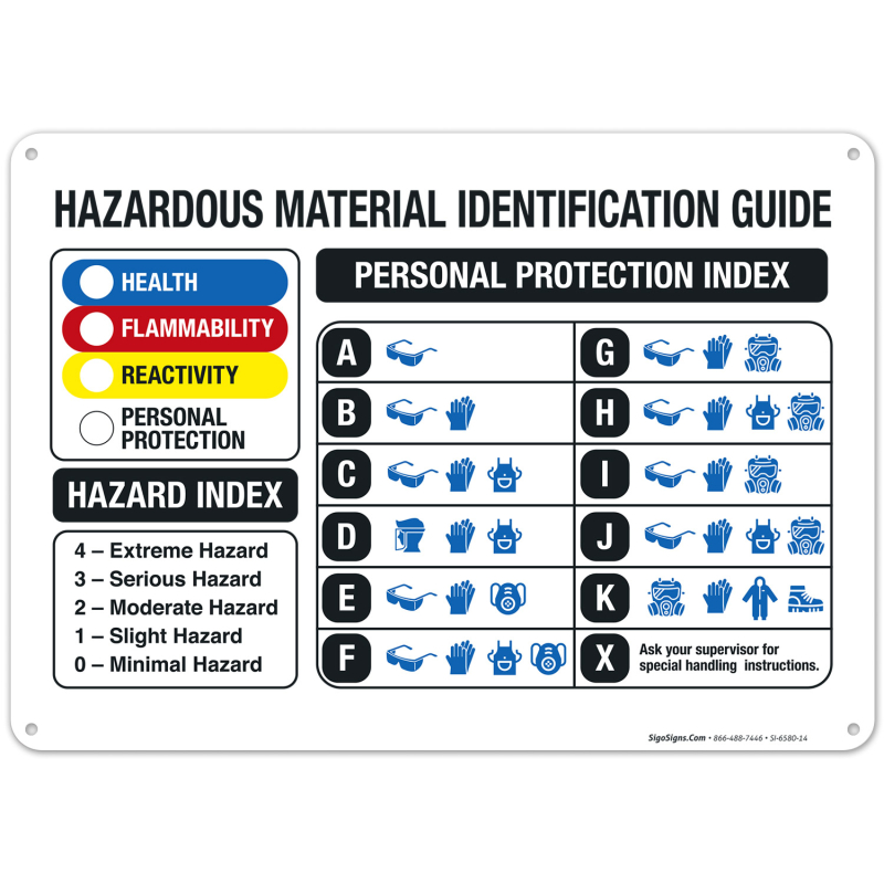 Hazard Risk Number Method Hazard Identification Number List
