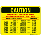 Required Clearances From Overhead High Voltage Lines Sign, OSHA Danger Sign