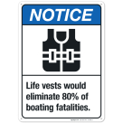 Life Vests Would Eliminate 80% Of Boating Fatalities Sign, ANSI Notice Sign