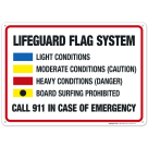 Lifeguard Flag System Light Conditions Moderate Conditions Sign