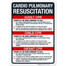 Cardio Pulmonary Resuscitation Adult CPR Child CPR Infant CPR Phone 911 Or Send Someone Sign