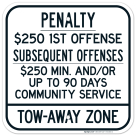 Penalty $250 1St Offense Subsequent Offenses $250 Min And Or Up To 90 Days Sign