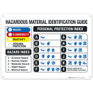 Hazardous Material Identification Guide Sign, (SI-6580)