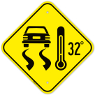 Icy Roads Pavement Warning Car And Thermometer Graphic Sign